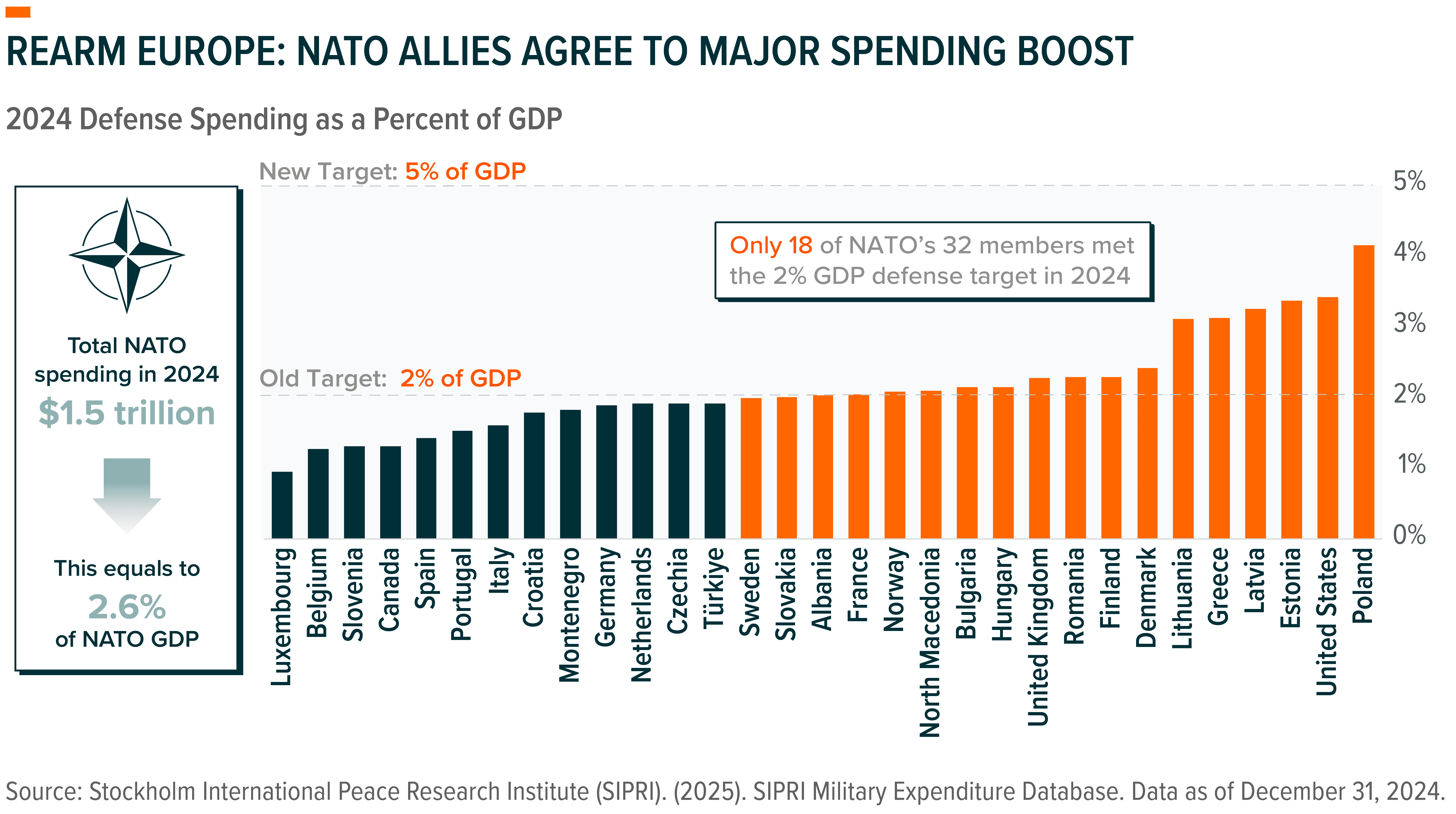 251010 - Charting Disruption_03-0.png